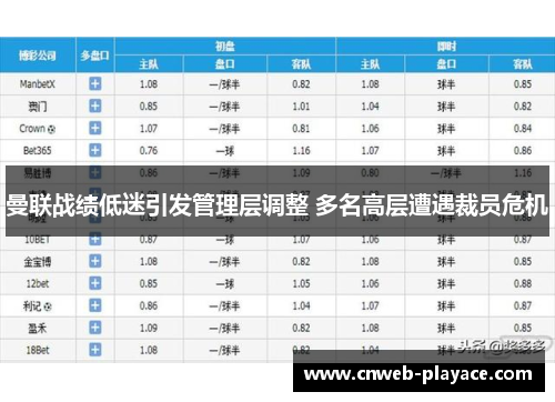 曼联战绩低迷引发管理层调整 多名高层遭遇裁员危机