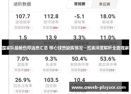 国家队最新伤停消息汇总 核心球员缺阵情况一览表深度解析全面观察 国家队最新伤停消息汇总 核心球员缺阵情况一览表深度解析全面观察